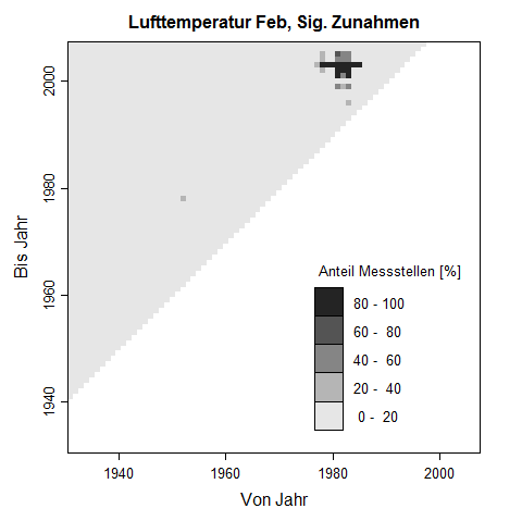 Trenddreick fr Februar-Werte der Lufttemperatur. Die Pixelwerte zeigen den prozentuale Anteil an Messstellen, der im untersuchten Zeitraum eine signifikante Zunahme der Lufttemperatur aufweist.