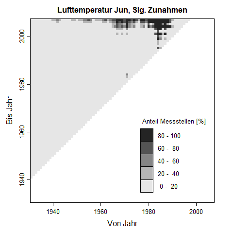 Trenddreick fr Juni der Lufttemperatur. Die Pixelwerte zeigen den prozentuale Anteil an Messstellen, der im untersuchten Zeitraum eine signifikante Zunahme der Lufttemperatur aufweist.